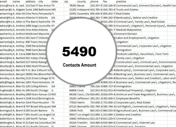 Syria Email Member Datas